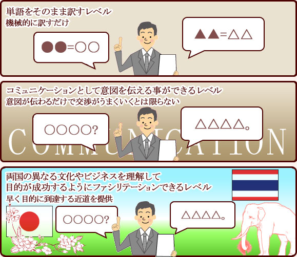 ファシリテータ通訳イメージ